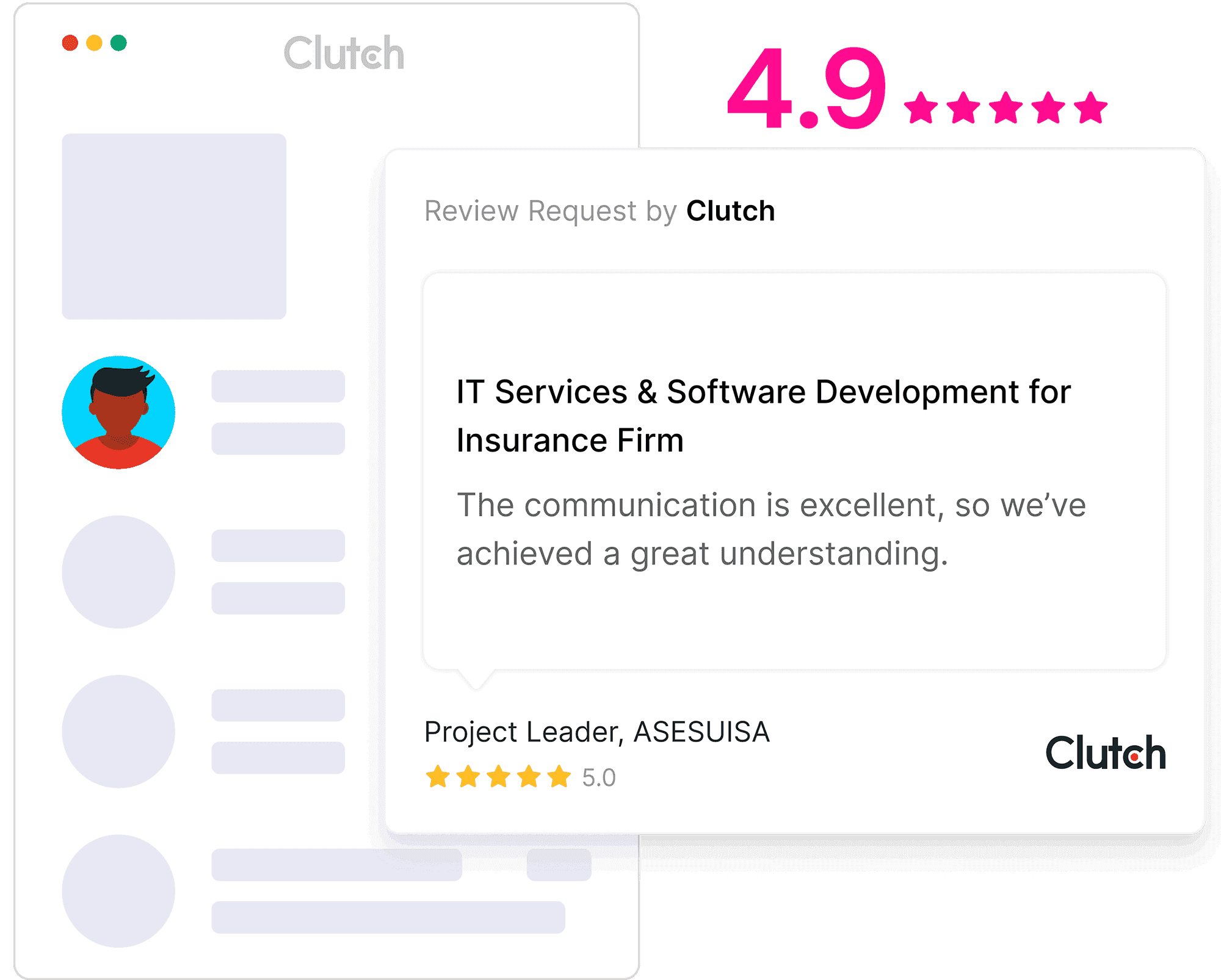 clut review